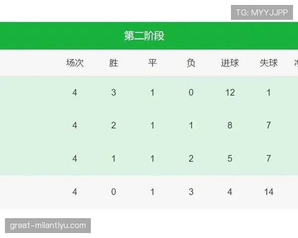 世界杯J组积分榜预测 世界杯J组积分榜预测